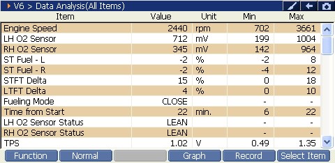 2000 RPM preview